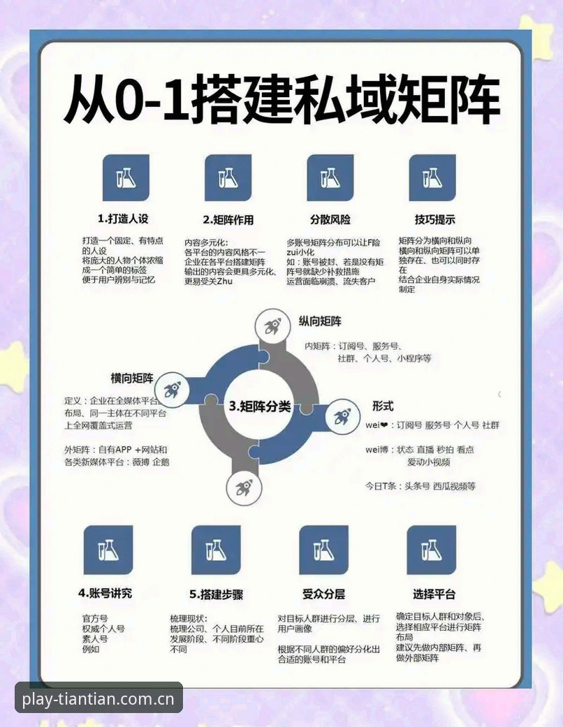 天天娱乐账号 天天娱乐账号实用指南:从注册到稳定使用的必备知识