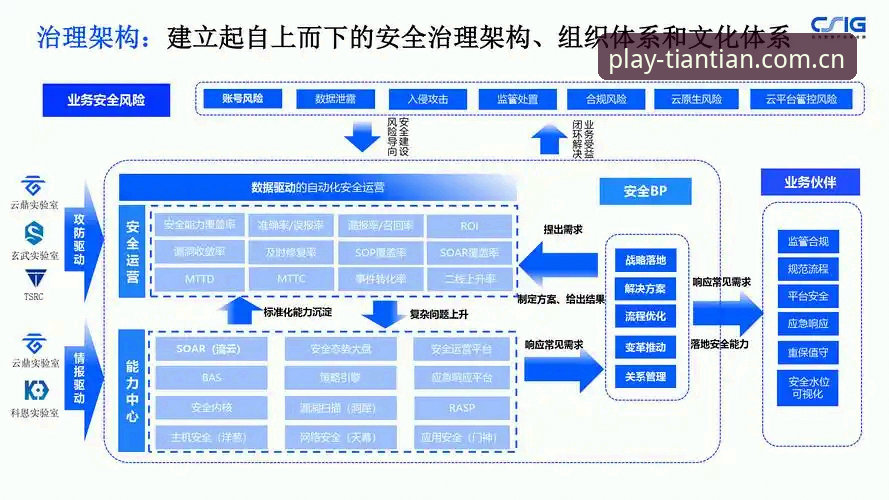 天天娱乐安全吗攻略 天天娱乐安全吗?不同版本体验与风险防护的全面对比